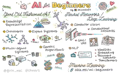AI For Beginners A Curiculum