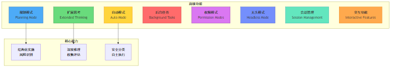 高级功能概览